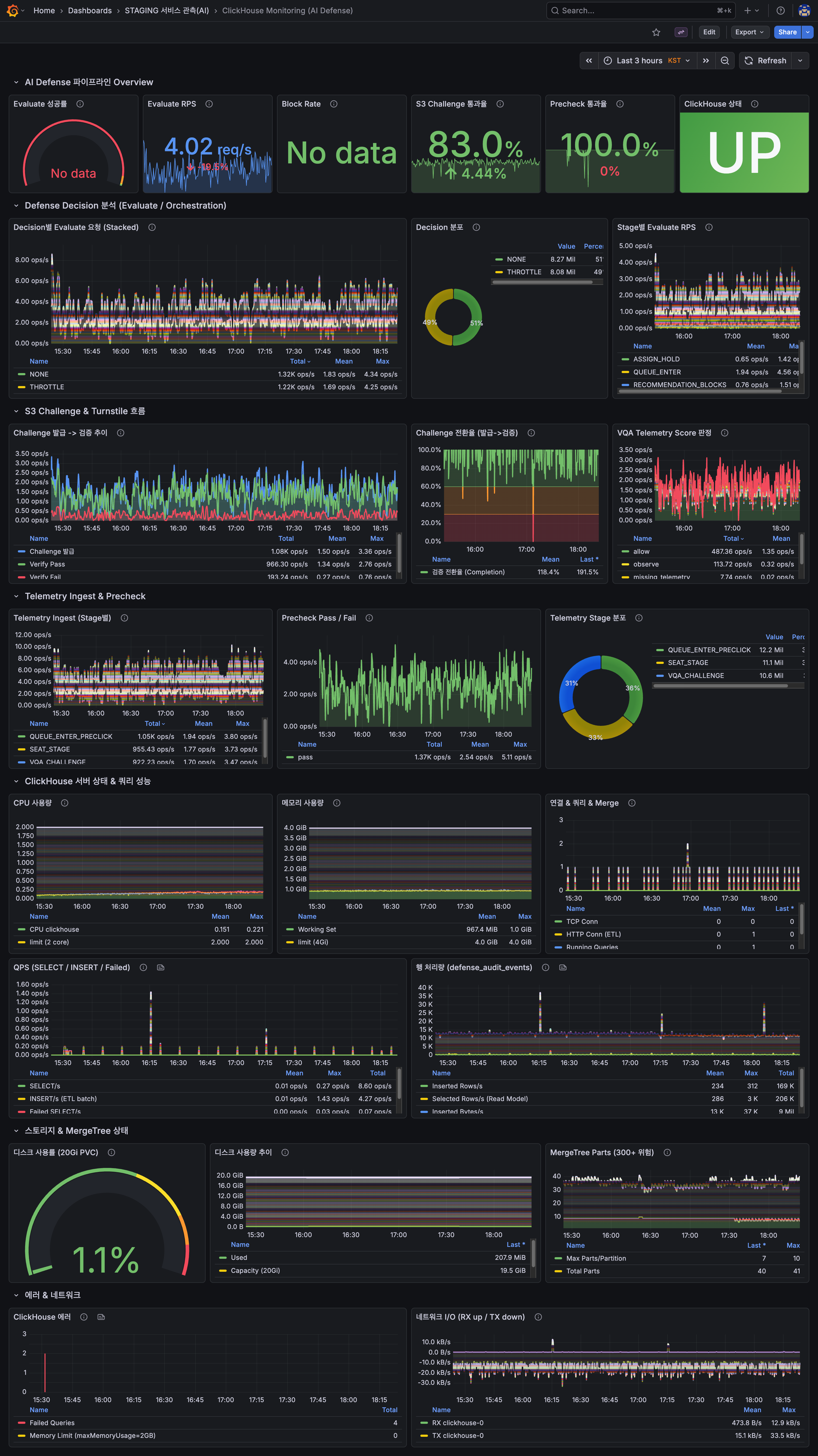 ClickHouse Monitoring (AI Defense)