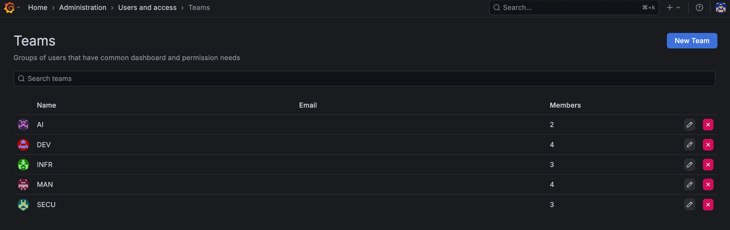 Grafana Teams