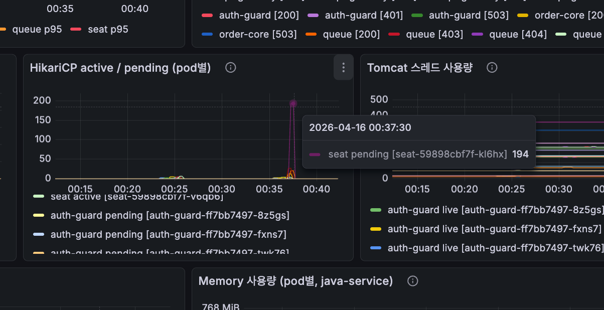 k6 병목 탐지 1