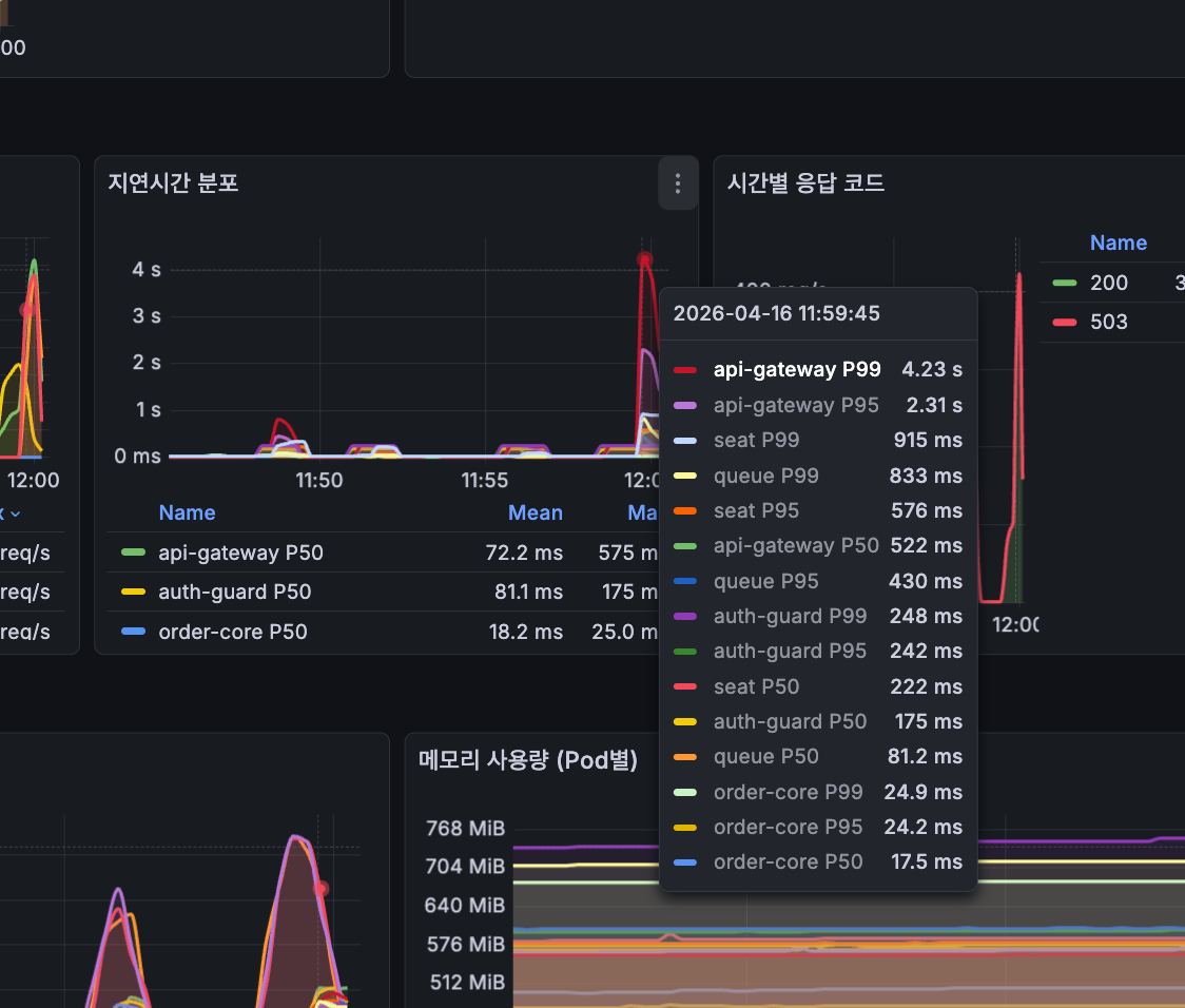 k6 병목 탐지 2